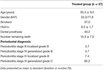 Impact of COVID-19 Pandemic on Quality of Life of Type II Diabetes Patients With Periodontitis